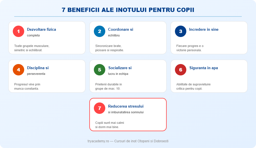 Infografic 7 beneficii ale inotului pentru copii
